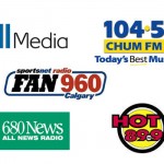 Popular Radio stations in Canada